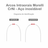 Arco de Aço CrNi Retangular