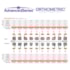 KIT PROMO BRAQ. DE ACO ADVANCED ROTH 0,022 01 CASO + ARCOS + 4 TUBOS